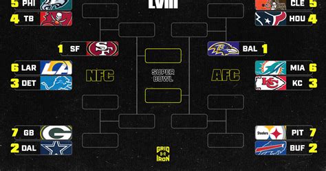 nfl odds shark|NFL Matchups, Scores, Schedule & Betting Results .